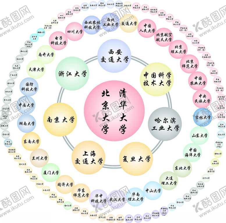 编号：66530702130736014470【酷图网】源文件下载-中国高校环形图