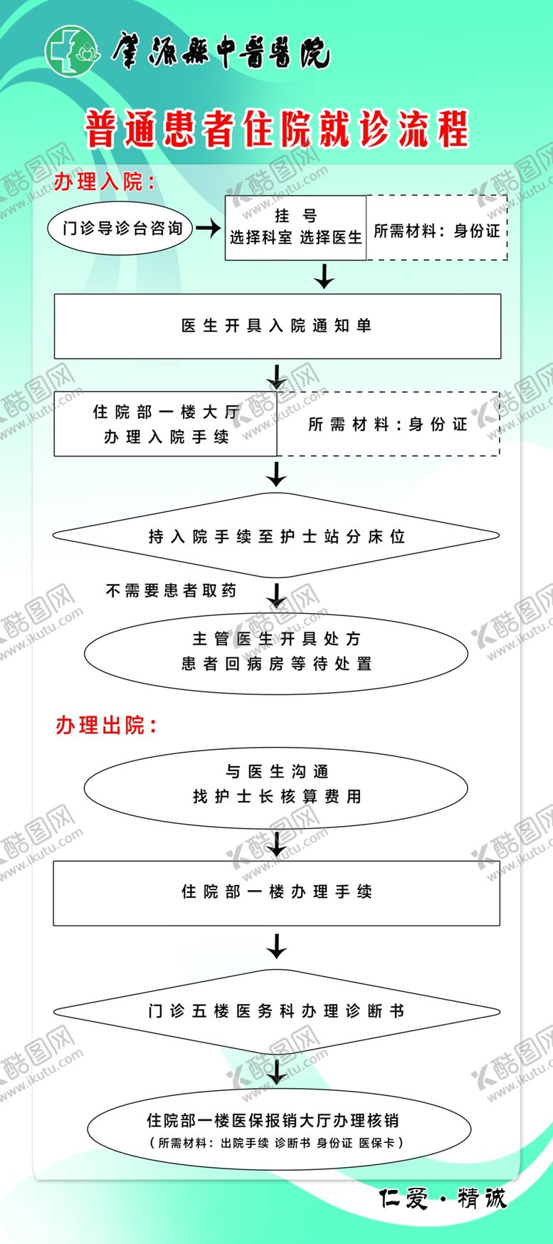 编号：89170407131306186502【酷图网】源文件下载-住院流程