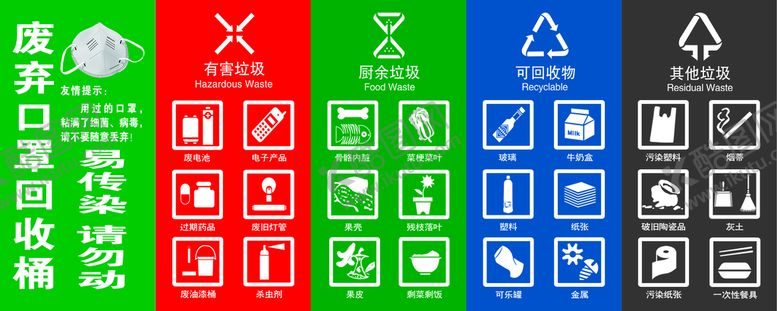 编号：37165809240635570689【酷图网】源文件下载-废弃口罩垃圾分类贴