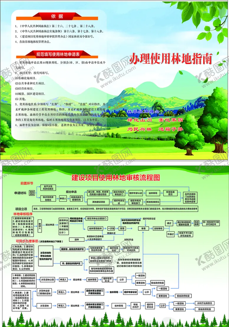 编号：75356501181559328874【酷图网】源文件下载-建设项目使用林地审核流程图