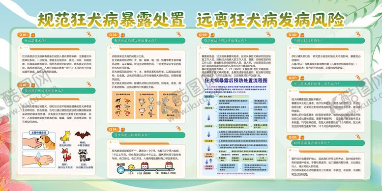 编号：60698504202322262465【酷图网】源文件下载-规范狂犬病暴露处置