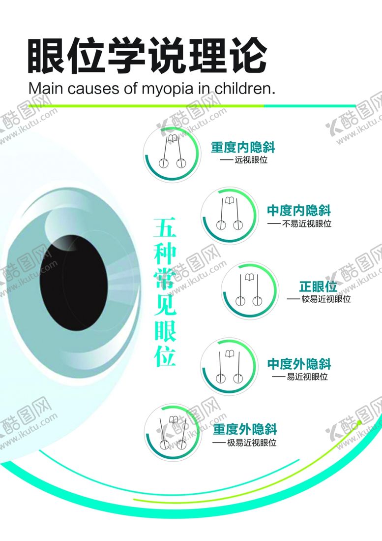 编号：66504803092023483509【酷图网】源文件下载-眼位学说理论