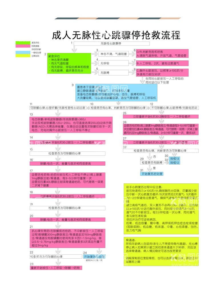 编号：17117111301028134172【酷图网】源文件下载-成人无脉性心跳骤停止制度牌