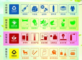 垃圾分类