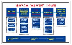 道路下立交“应急三联动”工作流