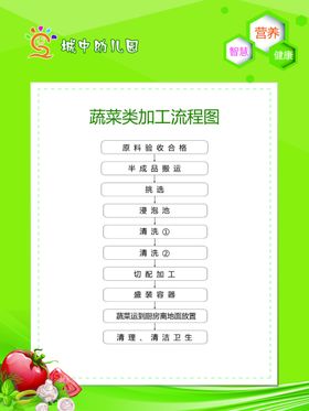 幼儿园学校食堂食品加工流程图