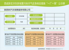 一厂一策公示牌
