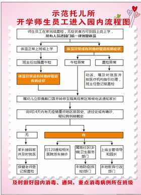 开学师生员工进入园内流程图