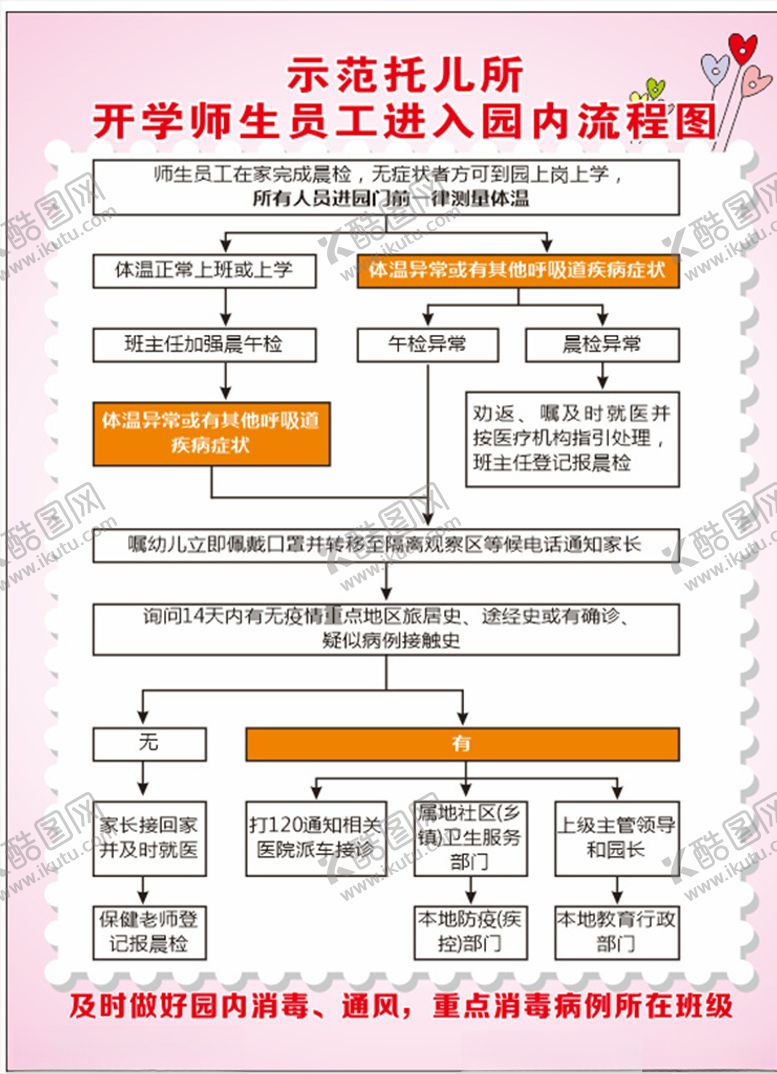 编号：60759310262120126953【酷图网】源文件下载-开学师生员工进入园内流程图