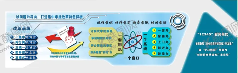 编号：80711906251406252913【酷图网】源文件下载-正务中心展示墙