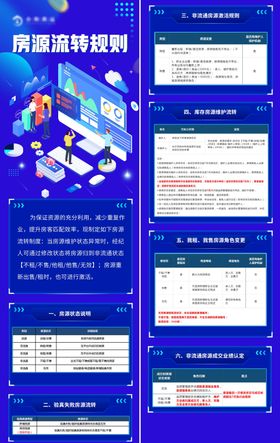 科技商务规则长图