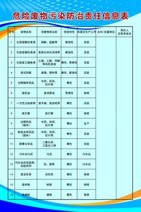 危险废物防治责任表