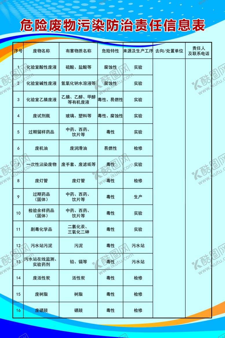 编号：91256109161248478734【酷图网】源文件下载-危险废物防治责任表