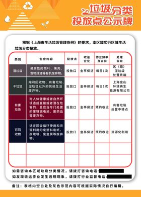 垃圾分类集中投放点垃圾分