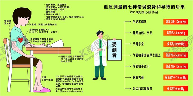 编号：38012311061832458306【酷图网】源文件下载-血压测量图