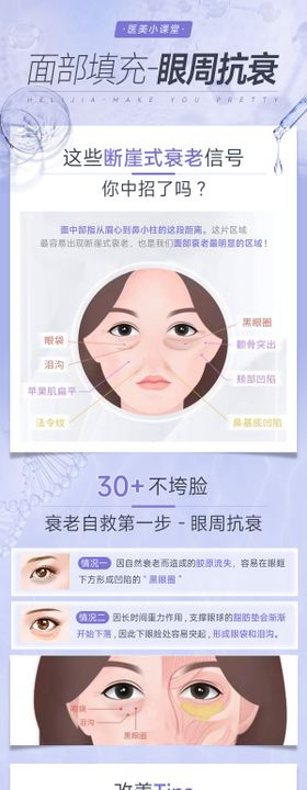 医美科普填充专题长图