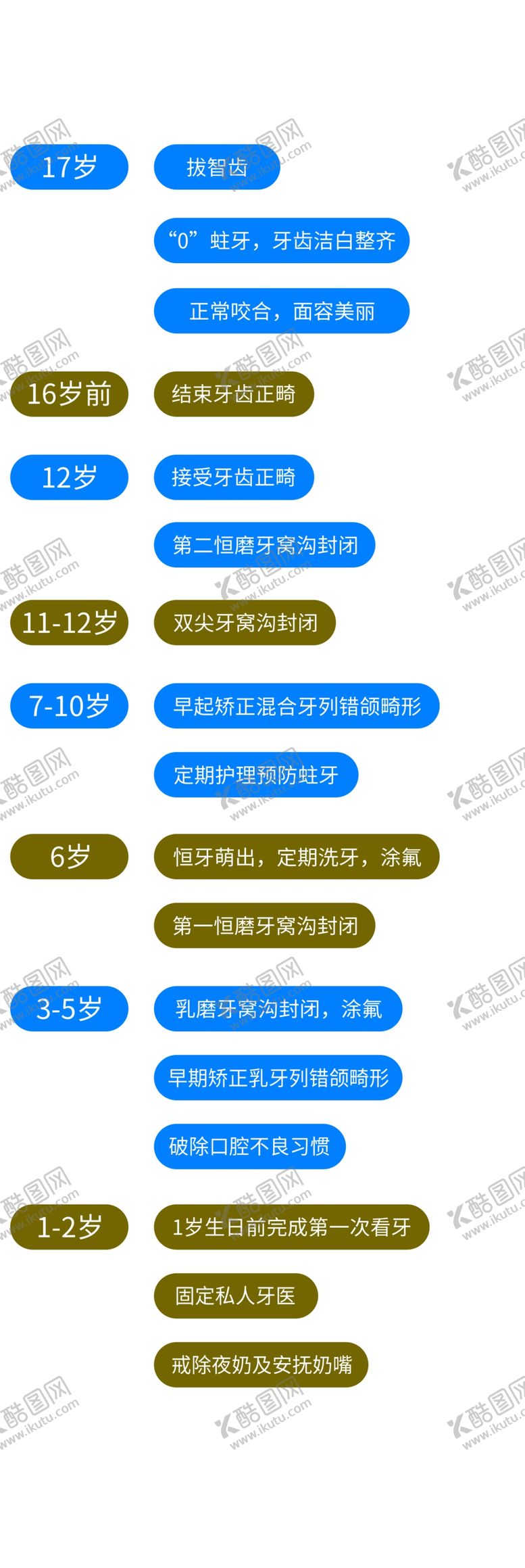 编号：56631902281524328752【酷图网】源文件下载-未成年人护牙