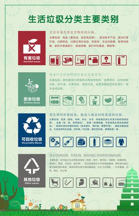 垃圾分类指南