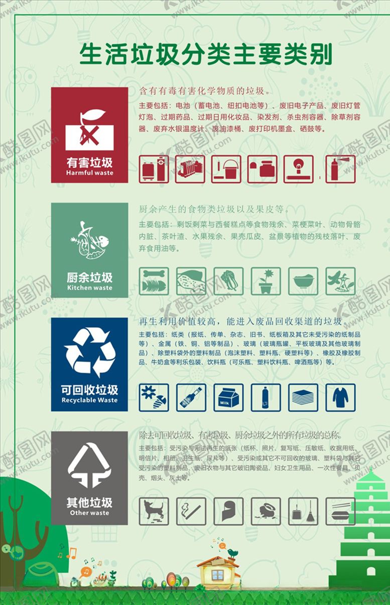编号：36088806290452286683【酷图网】源文件下载-垃圾分类指南