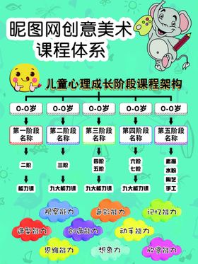 编号：20697509250848508149【酷图网】源文件下载-培训课程海报