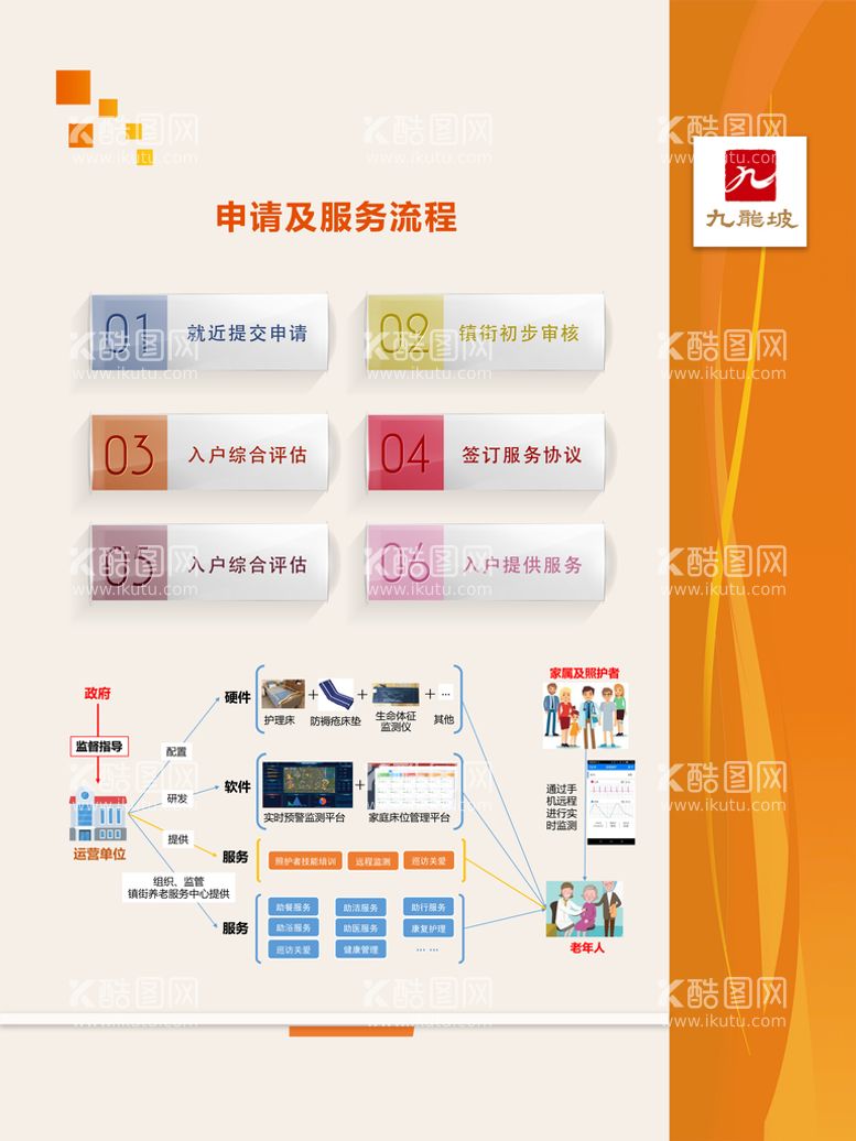 编号：98637509131038465720【酷图网】源文件下载-养老海报大气科技