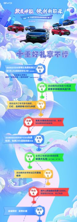 520汽车三重礼海报长图