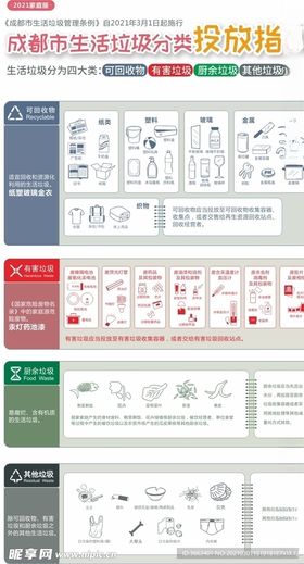 2021垃圾分类投放指引