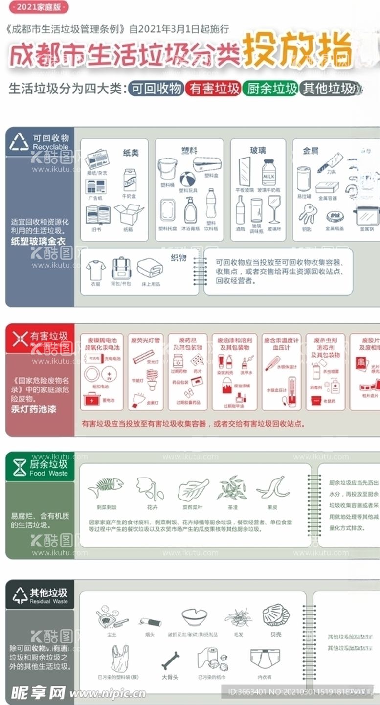 编号：60357803160732462362【酷图网】源文件下载-2021垃圾分类投放指引