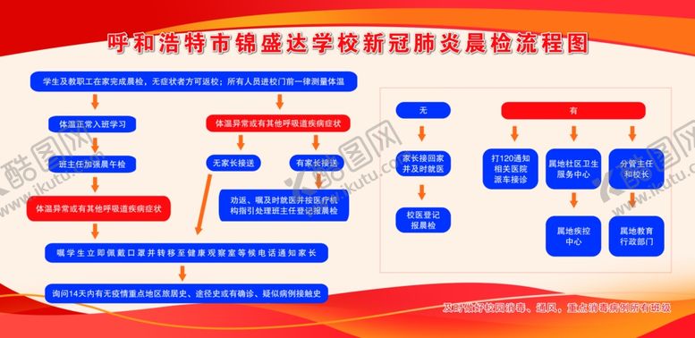 编号：90385309270738068233【酷图网】源文件下载-流程图展板