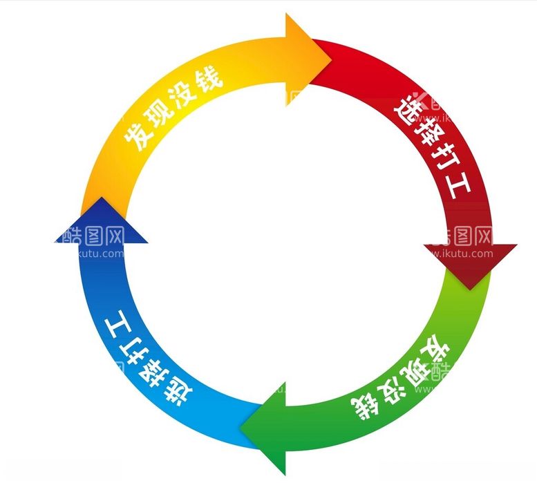 编号：42050312180232438793【酷图网】源文件下载-闭环