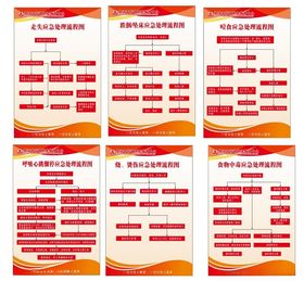 养老院应急处理流程图