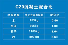 C20混凝土配合比