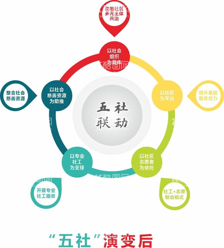 编号：96052410070827204623【酷图网】源文件下载-五社联动