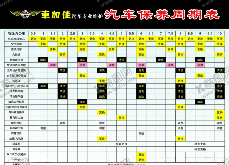 编号：36168304111426084297【酷图网】源文件下载-汽车保养周期表