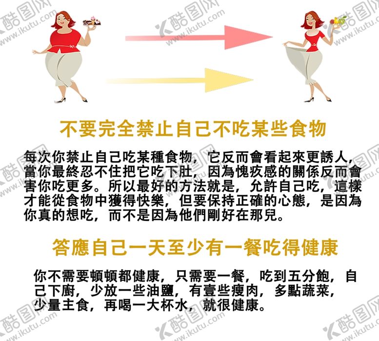 编号：19315209120147543078【酷图网】源文件下载-减肥小知识