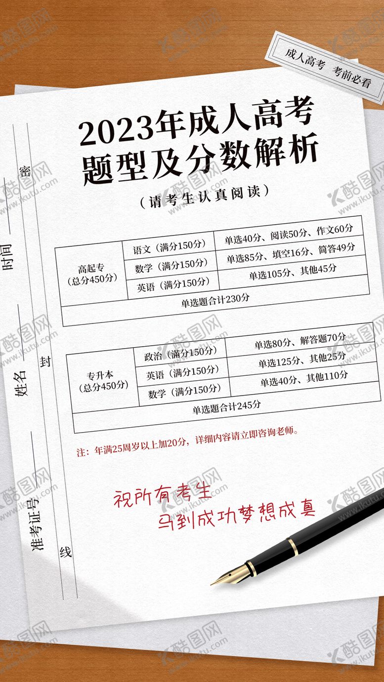 编号：34566012010326295601【酷图网】源文件下载-成人高考题型及分数解析简约海报