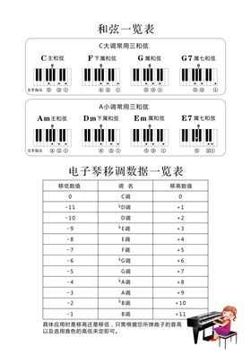 电子琴和弦图