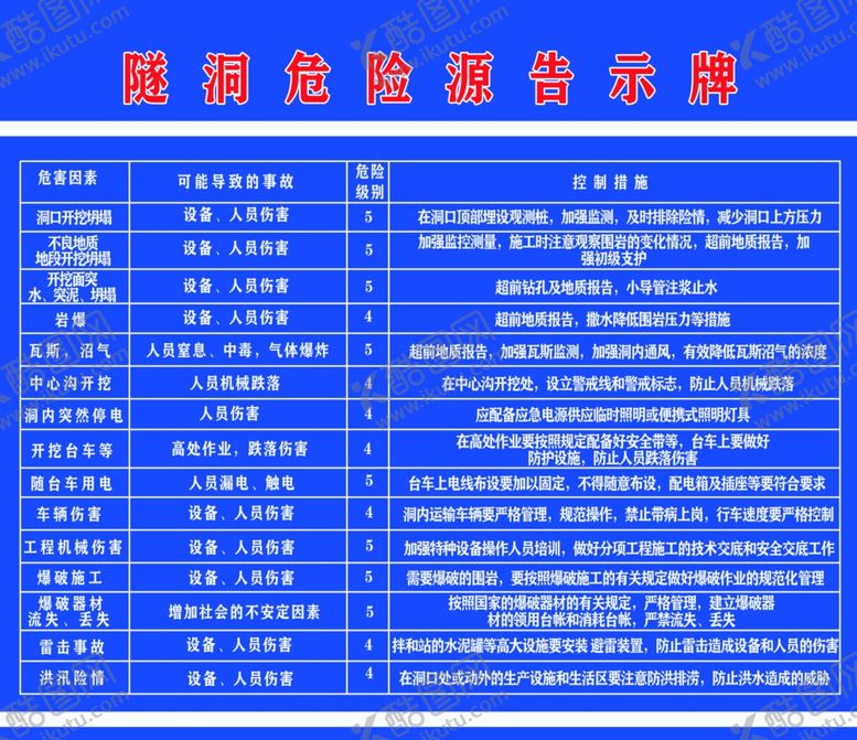 编号：60325909280943468240【酷图网】源文件下载-隧洞危险源告示牌