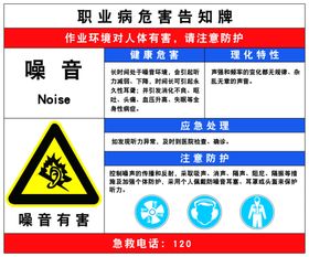 噪音职业危害告知卡