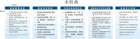 噪声管理制度转曲