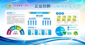 科技金融教育企业文化墙装饰展板