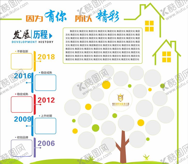 编号：49163503150621494713【酷图网】源文件下载-幼儿园发展历程