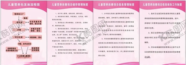 编号：70621305021404049544【酷图网】源文件下载-儿童营养改善项目制度