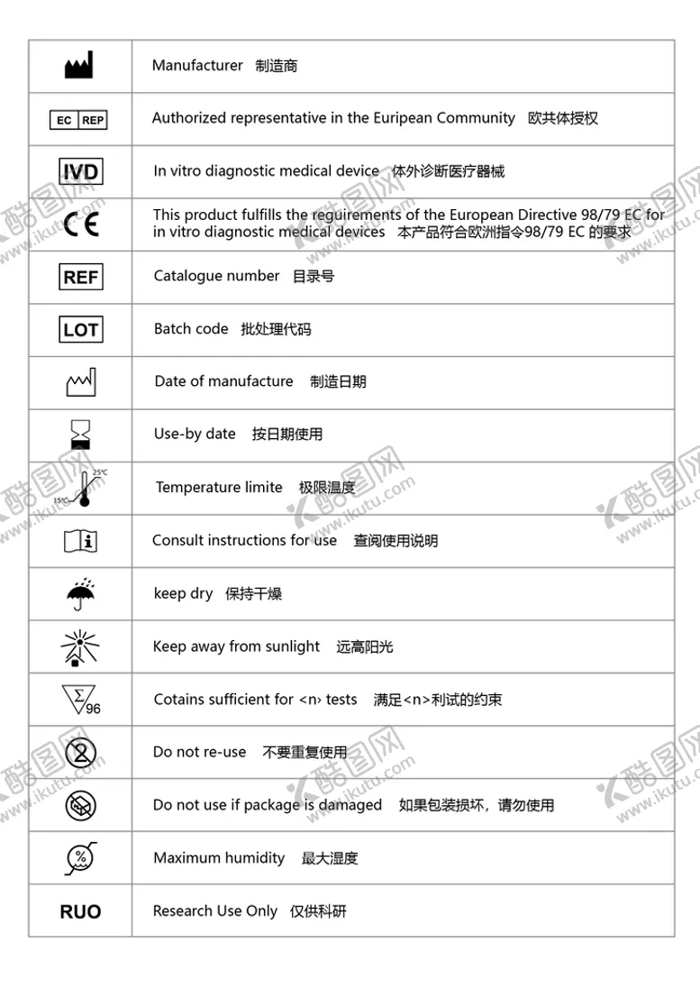 编号：28769409180431560124【酷图网】源文件下载-医疗生物制品包装标签图标