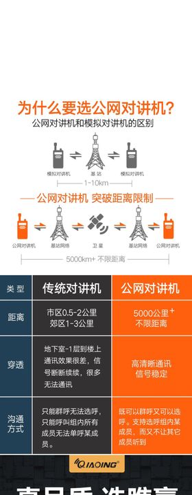 对讲机详情