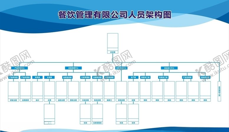 公司人员架构图未转曲信息部门