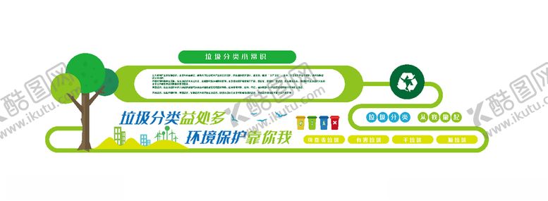 编号：15628807121411513078【酷图网】源文件下载-垃圾类文化墙