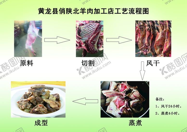 编号：02974809171237400189【酷图网】源文件下载-风干羊肉工艺流程