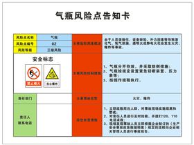 气瓶风险点告知卡