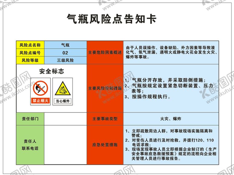编号：31293101310624076331【酷图网】源文件下载-气瓶风险点告知卡